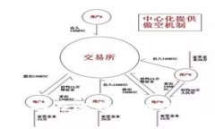 如何方便快捷地在比特币