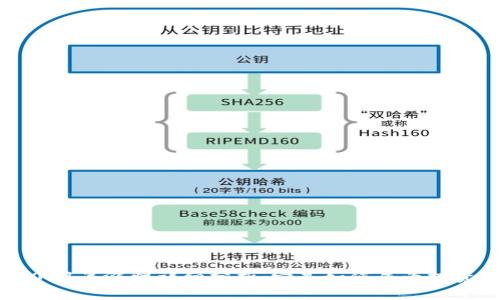 狗狗币2021年涨幅详细分析：它是如何成为投资热潮的？