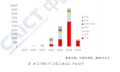 虚拟币轻钱包：如何选择和使用最佳的轻钱包来保障您的数字资产安全