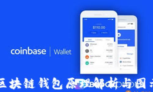 
区块链钱包原理解析与图示