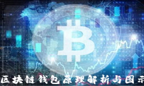 
区块链钱包原理解析与图示