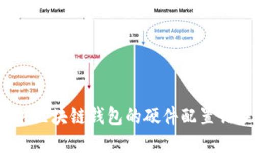 如何解决区块链钱包的硬件配置错误问题？
