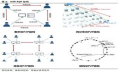 ERC20交易所：如何选择最佳