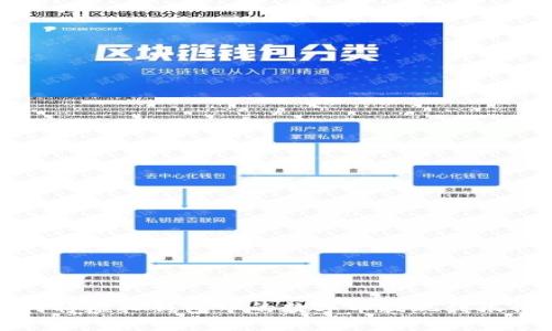 如何将虚拟钱包中的数字币提现到银行卡