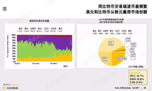 库神钱包简介
库神钱包是一款致力于为用户提供安全、便捷的数字资产管理解决方案。它不仅仅是一个数字货币钱包,更是一个集交易、投资和资产管理于一体的服务平台。用户可以通过库神钱包方便地存储、管理和转账各种数字货币,同时也可以参与到区块链生态系统中,获得更多的投资机会和收益。
库神钱包的特点包括:
1. **安全性**:库神钱包采用了多重安全保护措施,包括但不限于冷热钱包分离、私钥本地存储等,确保用户资产的安全。
2. **用户体验**:界面简洁直观,用户可以快速上手,无论是新手还是资深用户都能轻松使用。
3. **多种功能**:支持多种主流数字货币,并提供实时的市场行情、交易分析等功能。
总体来说,库神钱包为用户提供了一个安全、专业的数字资产管理平台,让用户能够更好地参与到区块链的世界中。
---
库神钱包:安全便捷的数字资产管理平台