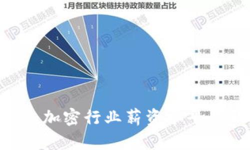 OKEx工资揭秘：加密行业薪资水平与职业发展分析