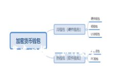 比特币钱包下载中心指南