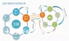 加密货币投资市场：全面