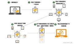 USDT与人民币的兑换比例解
