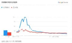   今日狗币价格人民币查询