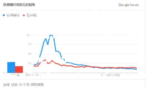   今日狗币价格人民币查询与分析/  
 guanjianci 狗币, 狗狗币, 虚拟货币/ guanjianci 

狗币简介
狗币（Dogecoin）是一种基于网络文化的加密货币，其创始灵感来源于2013年的“柴犬”表情包。起初，这种币并没有太多的实用价值，然而随着时间的推移，它逐渐成为一种流行的数字货币。狗币社区由于其幽默和友好的氛围而受到广泛欢迎，尤其是在社交媒体平台上，狗币的形象和理念深入人心。

狗币的市场表现
在分析今日狗币的价格之前，有必要了解近年来狗币在加密货币市场上的表现。最初，狗币的市场价值相对较低，投资者的兴趣也比较有限。随着一些知名人士和企业的参与，比如特斯拉的埃隆·马斯克，狗币的价格开始迅速上涨。这样的波动使得越来越多的人开始关注这款数字货币。

今日狗币的价格动态
进入2023年，狗币的价格经历了剧烈的波动。今日，狗币的人民币价格可以通过各种加密货币交易平台进行查询。根据实时数据，狗币的价格可能与其他主流加密货币存在一定的关联，不同的市场动态会直接影响价格波动。因此，关注狗币的实时价格和走势是极为重要的。

影响狗币价格的因素
狗币的价格受多种因素的影响，包括市场供需关系、投资者情绪、重大新闻事件等。例如，当有重要的合作伙伴宣布采用狗币作为支付手段时，其价格往往会迅速上涨。反之，负面的市场消息也可能导致价格下跌。因此，保持对市场动态的敏感性，对投资者来说至关重要。

狗币的未来展望
展望未来，狗币在加密货币市场中仍然具有潜力。一方面，作为一种富有趣味性和社区支持的数字货币，狗币受到了广泛的关注与认可。另一方面，随着加密货币市场的逐渐成熟，狗币的应用场景也在不断拓展，增值潜力依然可期。

如何购买狗币
如果你对购买狗币感兴趣，那么了解如何入手是非常重要的。目前，许多国内外的交易平台支持狗币的交易。用户需要注册账户，完成身份验证，然后通过人民币或其他数字货币进行购买。值得注意的是，选择安全可靠的平台，是每位投资者必须关注的重点。

风险提示与投资建议
不可忽视的是，投资狗币依然存在风险。加密货币市场的波动性极大，投资者需要保持谨慎，合理配置资金。建议初次投资者在深入了解狗币相关知识后再进行投资，同时也可以通过模拟交易平台进行练习，以提高自己的交易技能。

总结
在对狗币有深入了解的同时，也要时刻保持对市场的关注与敏锐。随着加密货币技术的发展以及潜在的应用场景增多，狗币可能会在未来继续吸引投资者的目光。无论是从今天的价格分析，还是从长远的投资角度来看，狗币都值得一试，但同时也应理性投资，学会控制风险。

希望以上的分析能够帮助您更好地理解狗币这一虚拟货币，同时也欢迎大家分享自己的见解和看法。在这个数字货币飞速发展的时代，保持开放的心态，积极学习，才能更好地把握投资机会。