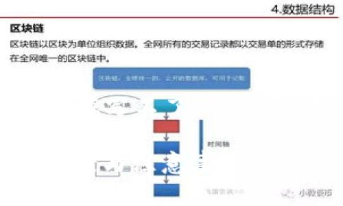 以下是关于“加密钱包地址怎么填写不了”的内容，提供一些相应的信息和建议。

加密钱包地址填写问题：解决方案与注意事项