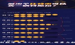 全面解析数字货币CRE：现状、前景与投资策略