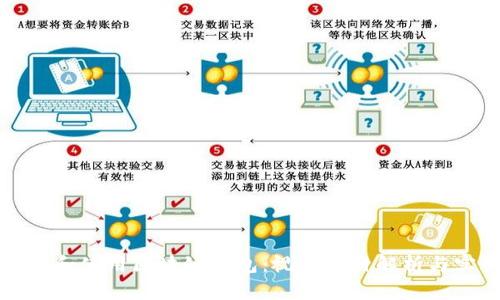 如何选择和使用区块链钱包：视频素材解析与实用指南