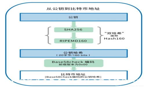 中本聪钱包地址可以更改几次？揭秘比特币地址的生成与管理