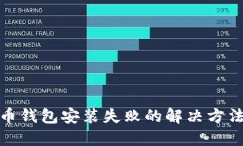 加密货币钱包安装失败的解决方法与技巧