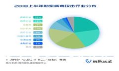 Coinbase国内用户详解：如何