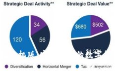 五行币钱包手机版：安全便捷的数字货币管理工