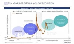 最好的BTC钱包APP推荐：安全、便捷与功能齐全的