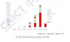   知乎推荐的虚拟币钱包：