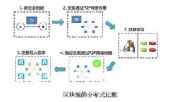 解析988pay支付未受欢迎的