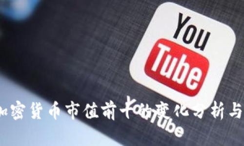 2023年加密货币市值前十的变化分析与趋势预测
