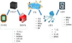 ADA币（Cardano）最新行情分