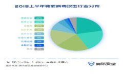 最全指南：如何选择安全