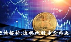 2023年BTC行情解析：透视比
