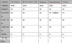 2023年硬件钱包排名前十品
