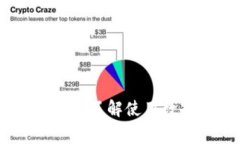 数字钱包的手续费详解：
