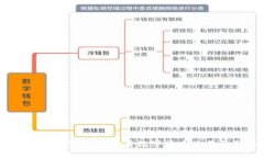 Bitfinex官网中文：开启数字