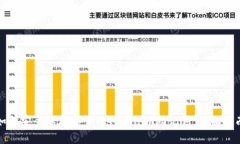 如何安全保存和管理Toke