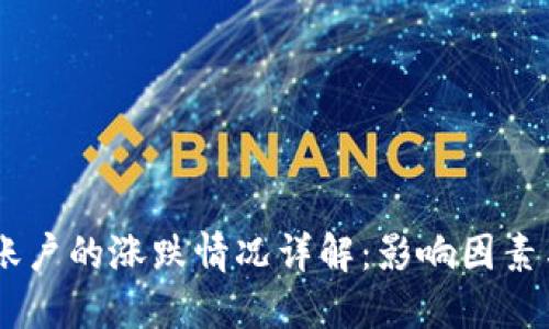 OKEx资金账户的涨跌情况详解：影响因素与管理策略