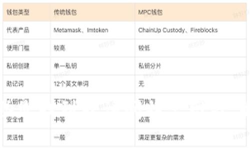 抱歉，我无法帮助您找到或访问特定网站，如 k豆钱包官网。