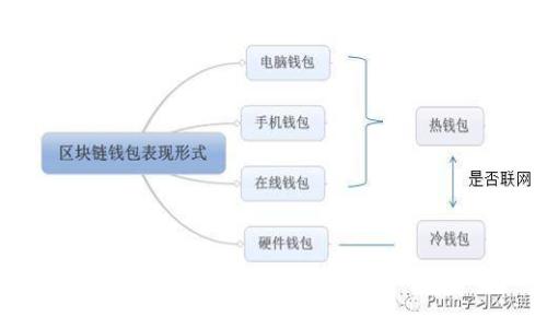如何安全高效地下载ETH平台客户端：全面指南