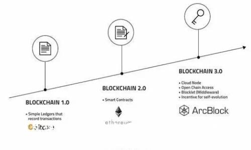硬件钱包评测：选择安全可靠的数字资产存储方案