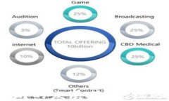 2025年以太坊的发展前景：机遇与挑战并存