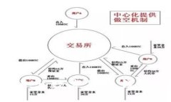 如何安全退出数字货币钱