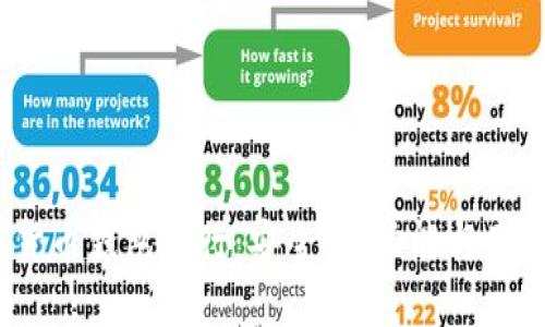 2023年国内数字货币钱包排行：安全性、功能与用户体验全方位评测