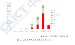如何安全下载USDT钱包：全
