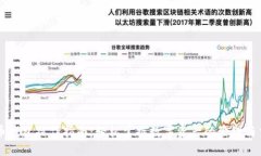 派币钱包操作指南：轻松