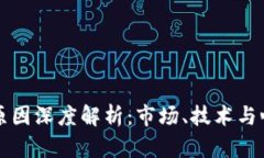 虚拟币大涨的原因深度解析：市场、技术与心理