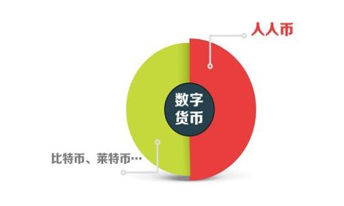 比特派TRX购买教程:简单易懂的全流程指南