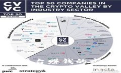 OKPay虚拟币平台赚钱的方式