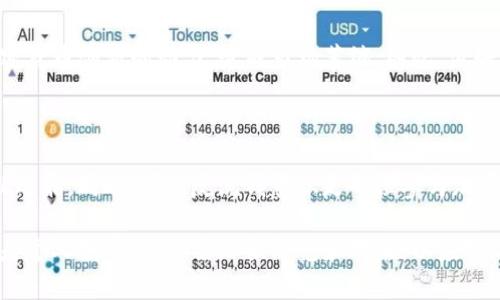   加密货币与洗钱：现实与法律的边界 / 
 guanjianci 加密货币, 洗钱, 法律 /guanjianci 

随着科技的发展，加密货币因其去中心化和匿名性，成为了许多投资者的宠儿。然而，这种特性也引发了诸多质疑，尤其是其在洗钱活动中的潜在风险。本文将详细探讨加密货币是否能用于洗钱、相关法律法规、及如何防范洗钱行为的框架。

一、加密货币的基本概念与特性

加密货币是一种数字或虚拟货币，使用密码学技术进行安全保护，并通过区块链技术进行记录。加密货币最著名的代表是比特币。与传统货币相比，加密货币具有去中心化、全球性、匿名性和不可追踪性等显著特征。

尽管这使得加密货币在某些方面具有优势，例如快速转账、低交易成本等，但其匿名性和去中心化特性也引发了人们对其被用于非法活动（如洗钱、融资恐怖主义等）的担忧。这些特性使得非法资金的流动更加隐蔽，可以在很大程度上躲避法律和监管机构的追踪。

二、洗钱的定义与过程

洗钱是指将通过犯罪活动获得的资金转化为合法资金的过程，以使这些资金看起来是合法收入。首先，洗钱通常分为三个阶段：置换、分层与整合。

在置换阶段，犯罪资金被转移到金融系统中，例如通过现金购买加密货币。分层阶段则涉及通过大量的交易来增加资金转移的复杂性，从而迷惑监管机构。最后，在整合阶段，洗钱者将“洗净”的资金引入合法的经济系统，以掩盖其非法来源。

三、加密货币洗钱的案例

有很多案例证明加密货币在洗钱过程中的潜在风险。例如，加密货币交易平台被利用来进行大额匿名交易，或者黑客利用加密货币进行在线勒索后，通过复杂的交易网络来洗钱。

这些案例表明，加密货币本身并不是洗钱的直接工具，但由于其特性，确实为洗钱提供了可乘之机。这使得监管机构更加关注如何对加密货币进行监管，以降低其被用于洗钱的风险。

四、法律法规对加密货币的监管

鉴于加密货币可能被用于洗钱，各国政府和金融监管机构都在试图制定针对加密货币的法律法规。例如，反洗钱（AML）规定要求加密货币交易所遵循某些透明度和客户身份识别的标准。这样的监管框架旨在减少隐蔽交易的可能性，并保障金融系统的安全。

但是，全球范围内的监管措施差异较大，有些地区对加密货币持开放态度，有的地区则采取严格的禁止措施。这样的不一致性让洗钱者有机可乘，也让监管机构面临更大的挑战。

五、如何防范加密货币洗钱行为？

为了遏制洗钱行为，各种技术和策略的结合被引入。最主要的防范手段包括：设置客户身份识别（KYC）机制、评估风险、进而为高风险客户设置额外的审查标准，以及加强区块链监控技术，提升透明度。

此外，目前市场上已有多家第三方公司和组织提供专业监测服务，以识别和标记可疑的交易。这些技术手段有助于构建一个更安全的加密货币环境。

六、相关问题探讨

问题1：加密货币交易所如何参与洗钱活动？

一些不良加密货币交易所可能会故意放宽KYC政策，以吸引洗钱者使用其平台。这种做法利用了加密货币的去中心化和匿名性，使得资金在不经过严格审查的情况下流入流出交易所。在这种情况下，洗钱者可能会通过小额交易、快速交易等方式将资金转移到其他钱包，再逐步与合法资金融合。

问题2：各国对加密货币洗钱的监管差异为何如此明显？

不同国家在法律体系、金融基础设施、经济状况、以及对加密货币的接受程度上均存在差异，这直接影响了各国对加密货币洗钱的监管政策。一些国家可能由于缺乏技术与人才支持，监管政策滞后，而另一些国家则可能由于重视金融安全与稳定性而加大监管力度。这种差异使得国际合作和监管实施变得相对复杂。

问题3：如何识别可疑的加密货币交易？

可疑交易通常表现出高频率与高金额，在交易过程中缺乏必要的交易背景信息。此外，资金流向不明、不符合正常经济活动的交易，常常标记为可疑。使用专业的交易监测工具可以更有效地识别出这些可疑的交易模式。

问题4：洗钱行为对加密货币市场的影响为何如此深远？

洗钱行为破坏了加密货币市场的健康生态，会使投资者对市场产生疑虑，并可能导致更严格的监管。长远来看，这种监管可能会挫伤加密货币创新的动力，造成市场萎缩。因此，做好反洗钱的工作不仅是维护金融安全，更是促进行业健康发展的必要条件。

问题5：投资者如何自我保护，以防参与洗钱活动？

投资者应该选择信誉良好的交易平台，并了解其合规性和监管政策。保持警惕，避免参与不明来源的交易，并要求交易所遵循KYC和AML政策。同时，建立反洗钱意识是每位参与加密货币交易者的责任，以保障自身财产安全与合法性。

总的来说，加密货币虽然具备洗钱的潜在风险，但通过法律法规的完善与技术手段的应用，可以大大降低这种风险。无论是监管机构还是个人投资者，都需加强防范和对策，以应对加密货币领域的挑战。