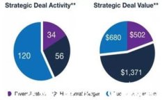 数字货币开户理财攻略：从入门到精通的完整指