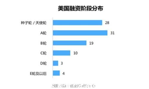 中国最大加密货币交易APP评测:选择最佳平台的指南