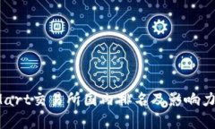 BitMart交易所国内排名及影响力分析