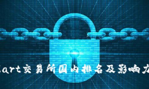 BitMart交易所国内排名及影响力分析